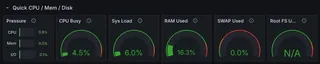 Mesures - Grafana