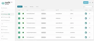 Tableau de bord Traefik